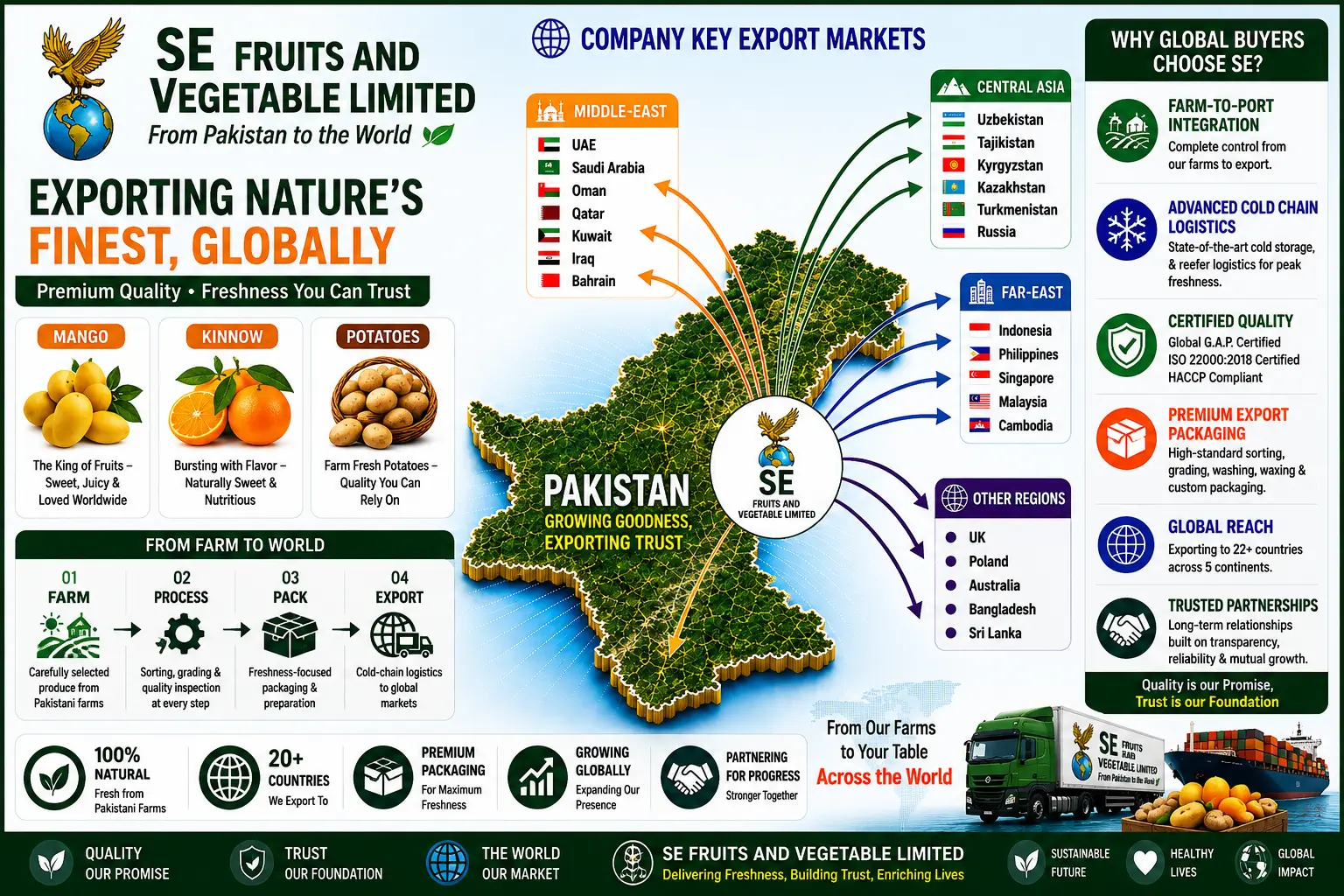 SE Fruits and Vegetable Limited brochure