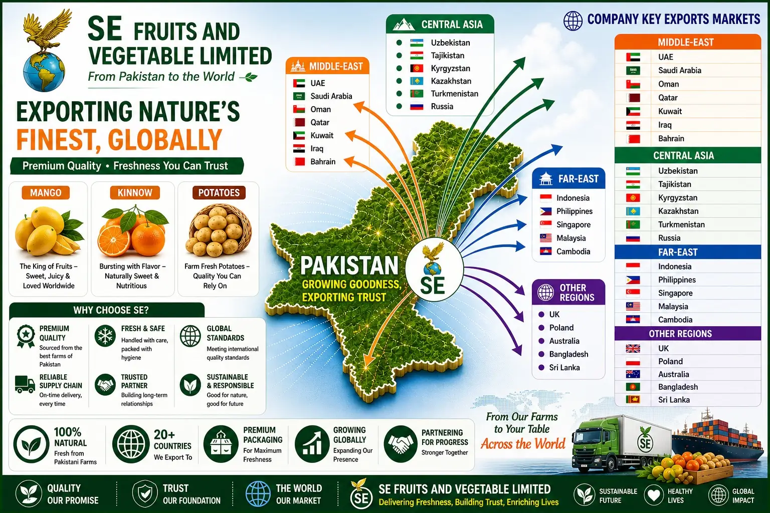 SE Fruits and Vegetable Limited brochure